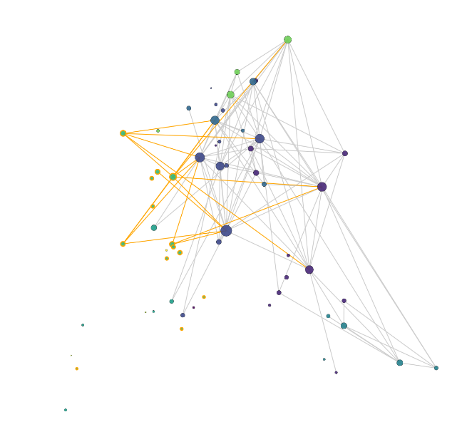 network graph visualization screenshot