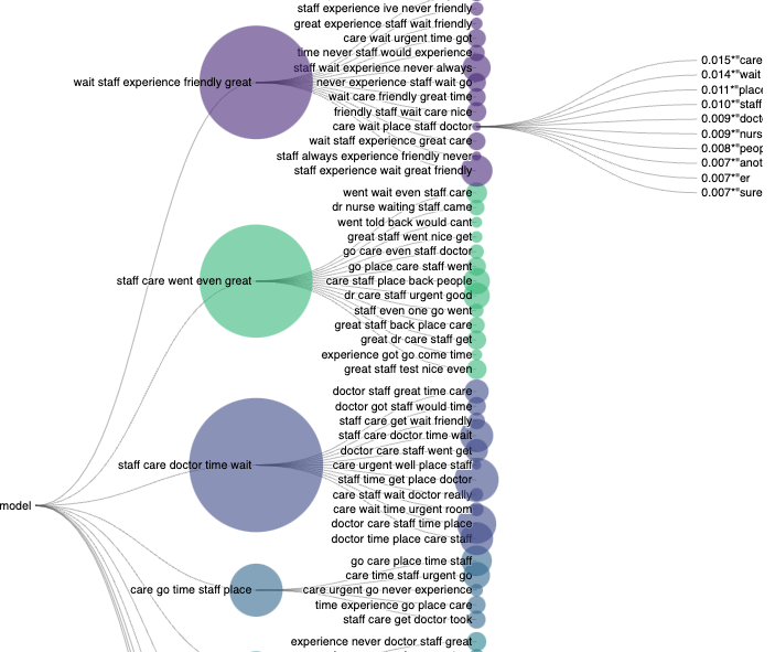 tree graph visualization screenshot